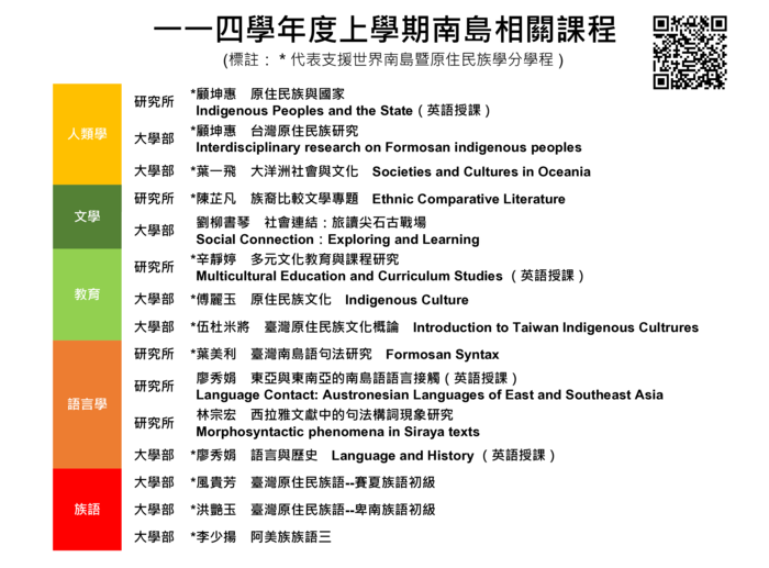 114-1 Austronesian Related CoursesImage